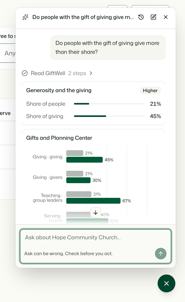 Ask AI: a question about giving answered as two shares and a chart, with the steps it read.
