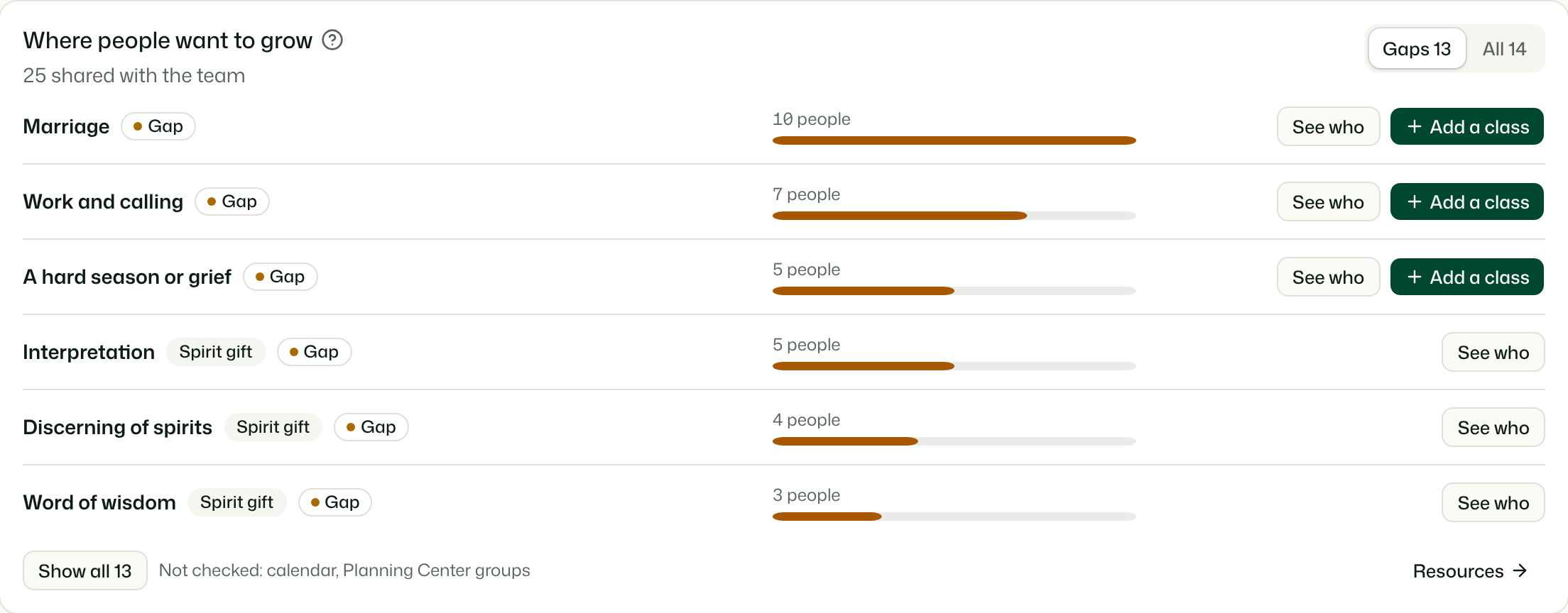 Where people want to grow, on the Overview: each area with how many want it, what is offered and its state.